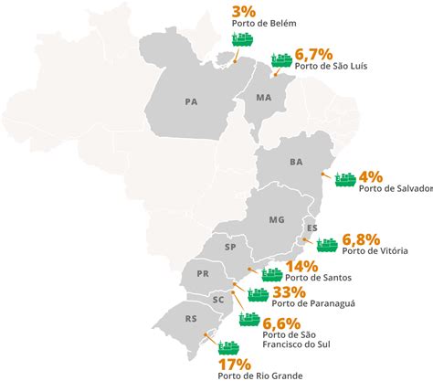 Conheça Os Principais Portos De Entrada De Fertilizantes No Brasil Em 2018 Globalfert