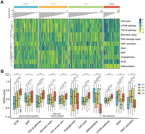 Integrative Analysis Of Dna Methylation And Gene Expression Reveals