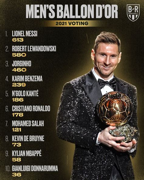 2021 11 29 • Mens Ballon Dor 2021 The Top 10 List