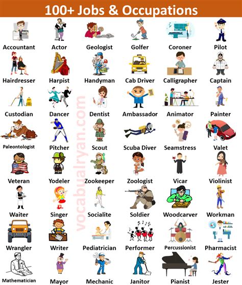 Jobs And Occupations Names In English With Pictures 56 OFF