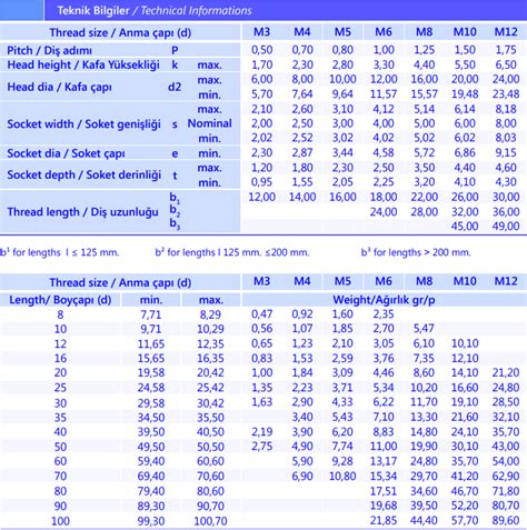 DIN 7991 ISO 10642 HAVŞA BAŞ İMBUS CIVATA (HBİ)