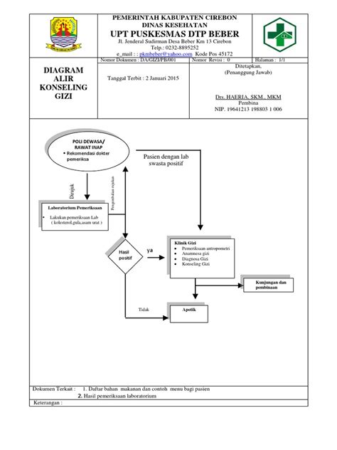 Diagram Alir Konseling Gizi Pdf