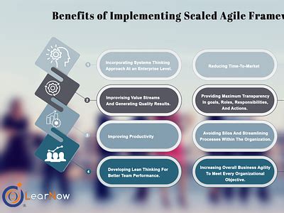 Benefits Of Implementing Scaled Agile Framework (SAFe®) by LearNowlive on Dribbble