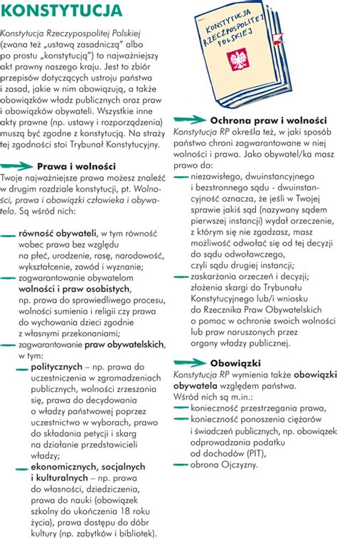 Prawa i obowiązki osoby pełnoletniej Samodzielni