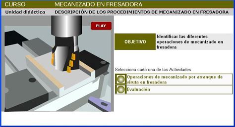 Mecanizado En Fresado Mapa Mental