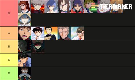 Evangelion Characters Rebuilds Tier List Community Rankings