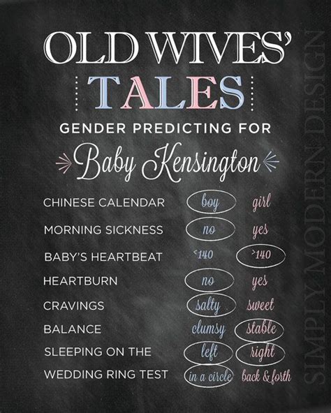 Chalkboard Gender Reveal Party Old Wives Tales Sign Gender Reveal Sign