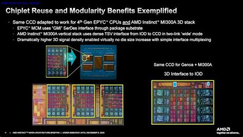 Amd Instinct Mi Series Architecture Deep Dive Reveal Advancing Ai