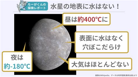 【図解でわかりやすく解説！】水星ってどんな星？ ちーがくんと地学の未来を考える