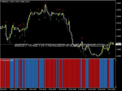 T Stlm Hist Arrows Alerts Mtf Top Mt Indicators Mq Ex Best