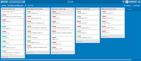 Sandy Fussell My Goal Setting With Trello