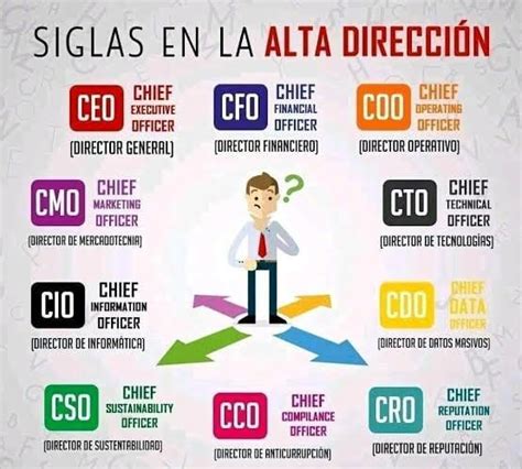 C Level O Que Significa Ceo Cfo E Coo Search Hot Sex Picture