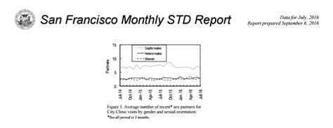 Epidemic Of Stis And Drug Use Among Happy Gay Men In San Francisco Joseph Sciambra