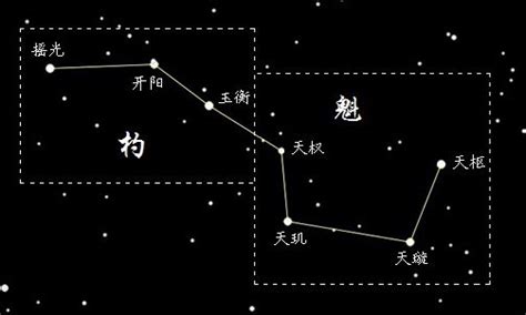 七星北斗阵360百科