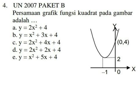 Persamaan Grafik Fungsi Kuadrat Pada Gambar Tersebut