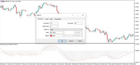 Five Forex Indicators Every Trader Should Know Admirals Admirals