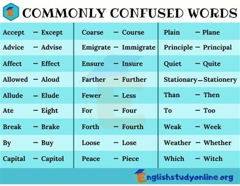 Commonly Misused And Confusing Words