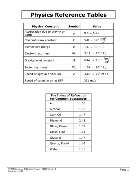 Physics Reference Table Mechanics Brokeasshome