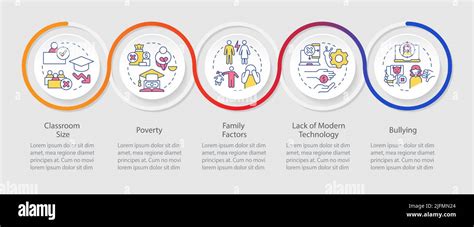 Public Schools Challenges And Issues Loop Infographic Template Stock Vector Image And Art Alamy