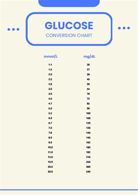 A1c To Blood Glucose Conversion Table Pdf Brokeasshome