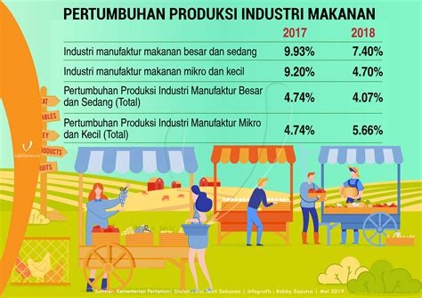 Tiga Jurus Kemenperin Dorong Industri Mamin