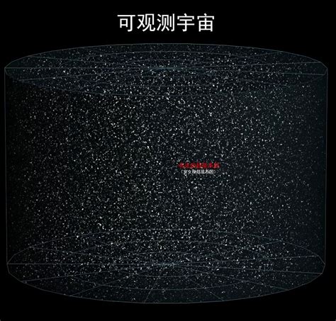 银河系的上级，代号拉尼亚凯亚的超星系团，到底有多可怕呢？宇宙速度系统