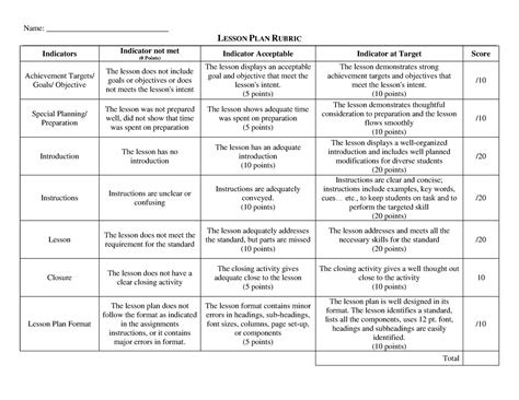 Lp Scoring Rubric Help Me Name Lesson Plan Rubric