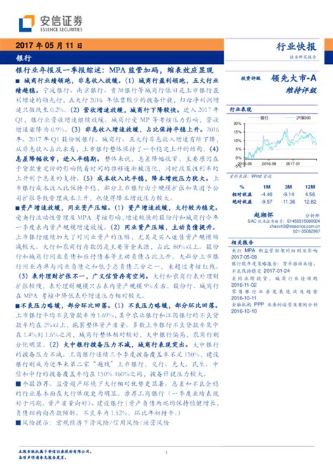 银行业年报及一季报综述：mpa监管加码，缩表效应显现