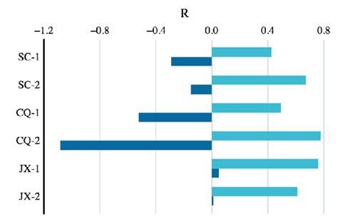 Comparison Of Characteristic Parameters From Multifractal Spectrums Download Scientific Diagram