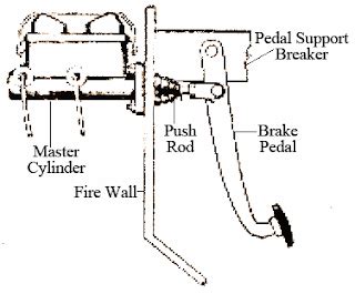 Mechanical Technology: Brake Pedal Assembly