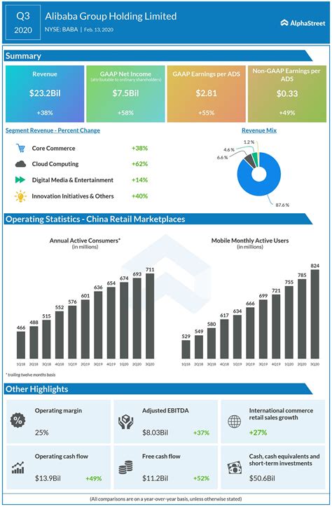 Alibaba Group Holding (BABA) Q3 2020 earnings report | AlphaStreet