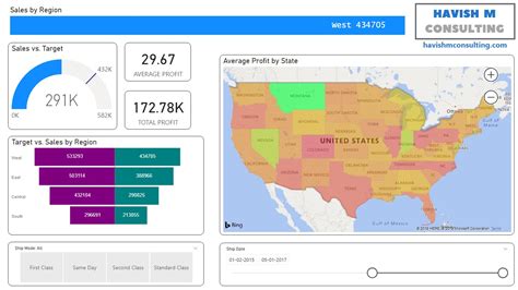 FINANCE DASHBOARD - Microsoft Power BI Community