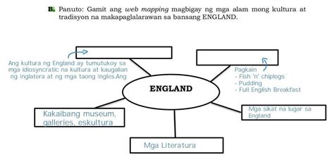 Kultura At Tradisyon Na Makapaglalarawan Sa Bansang England Brainly Ph