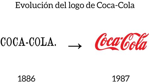 EVOLUCIÓN DEL LOGO DE COCA COLA 1886 1987 YouTube