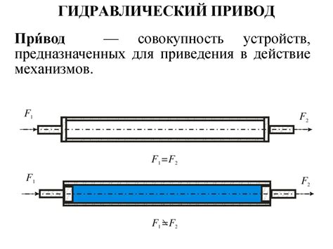 Гидравлический привод - презентация онлайн