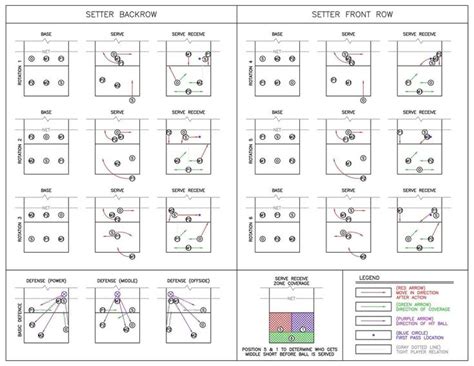 Volleyball Positions Diagram