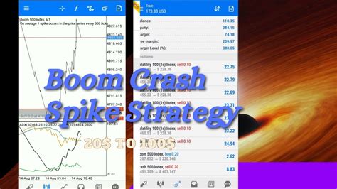 Boom Crash Spike And Reversal Startegy Bnfx Premium Strategy Part 5 Adxma Youtube