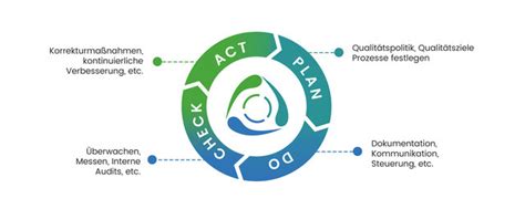 sieben Grundsätze Qualitätsmanagement ISO 9001