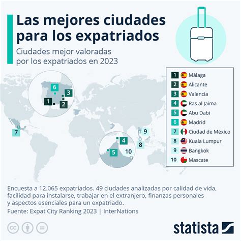 Informe Gr Fico Las Mejores Ciudades Del Mundo Para Vivir Seg N Una