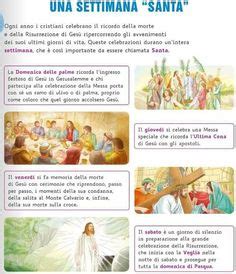 Idee Su Catechismo Nel L Insegnamento Della Religione