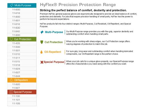 ansell hyflex glove size chart - Keski