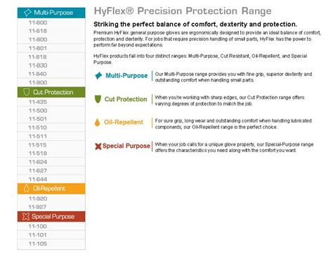 Ansell Hyflex Glove Size Chart - Best Picture Of Chart Anyimage.Org