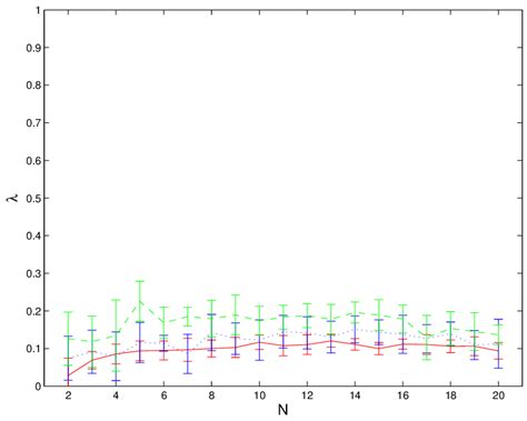 The Scaling Exponents For All N S Between And In Matter