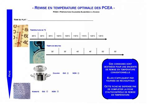 HACCP cuisson découpage refroidissement température huile