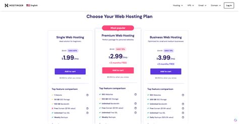 Cloud Hosting Costs Tweak Your Biz