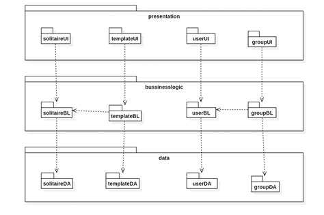 Ood Object Oriented Design Kingwzun