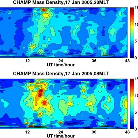 The Thermospheric Density In Units Of Kg M Inferred From