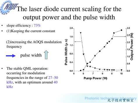 Ppt Acousto Optic Modulator Stabilized Low Threshold Mode Locked Nd