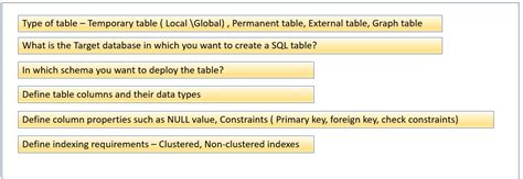 Sql Tables For Beginners