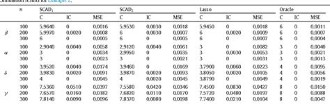 Table From A New Nested Cholesky Decomposition And Estimation For The